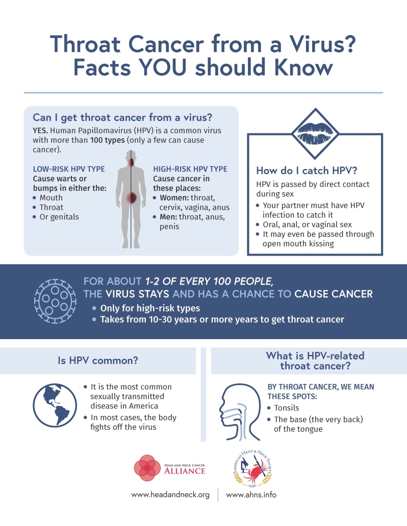 HPV Fact Sheet for Patients